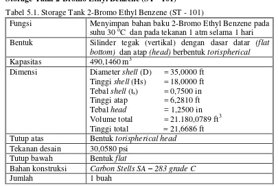 Tabel 5.1. Storage Tank 2-Bromo Ethyl Benzene (ST - 101) 