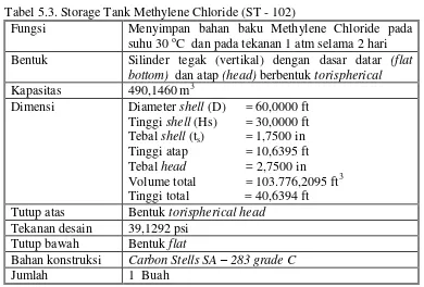 Tabel 5.2. Spesifikasi Pompa - 101 (PP-101) 