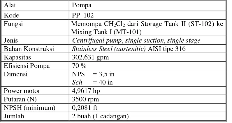 Tabel 5.4. Spesifikasi Pompa-102 (PP-102) 