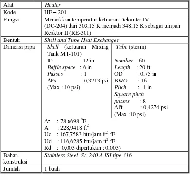 Tabel 5.28.  Spesifikasi Heater – 201 (HE-201) 