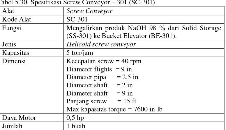 Tabel 5.31. Spesifikasi Bucket Elevator - 301 (BE-301) 