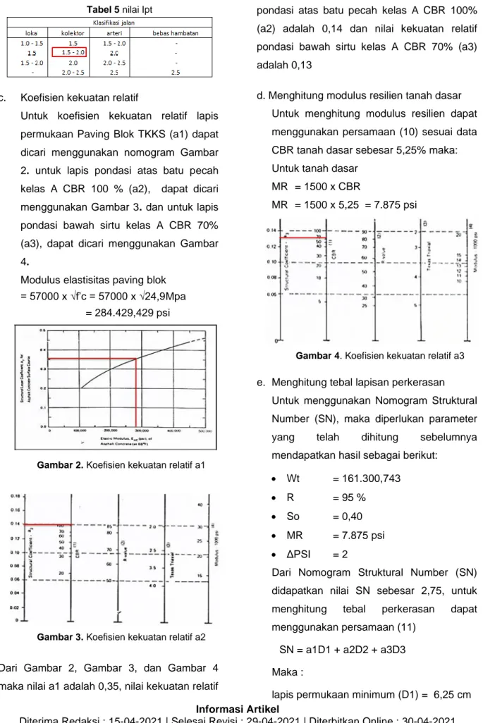 Tabel 5 nilai Ipt 