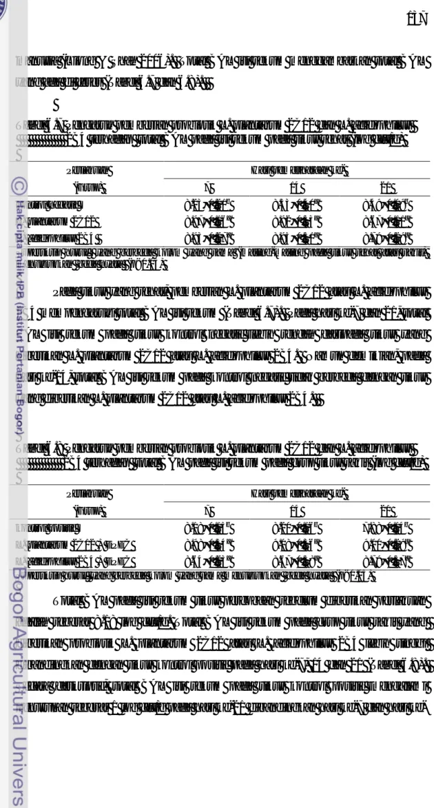Tabel 6.7 Pengaruh pemberian probiotik L. plantarum 2C12 dan L. acidophilus                   2B4 terhadap  total BAL pada isi sekum pada tikus sehat (log cfu/g) 