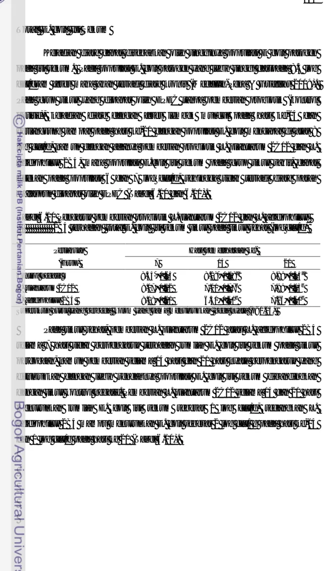 Tabel 6.10 Pengaruh pemberian probiotik L.plantarum 2C12 dan L. acidophilus                   2B4 terhadap  total E