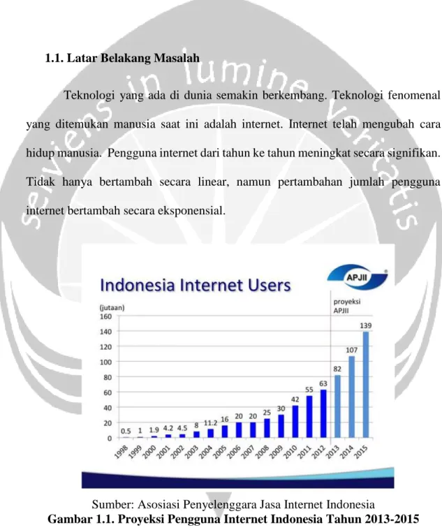 Gambar 1.1. Proyeksi Pengguna Internet Indonesia Tahun 2013-2015 