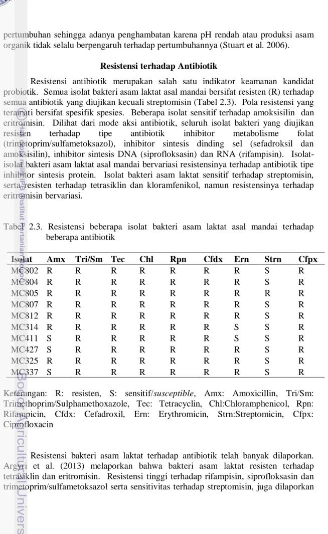 Tabel  2.3.  Resistensi  beberapa  isolat  bakteri  asam  laktat  asal  mandai  terhadap  beberapa antibiotik 