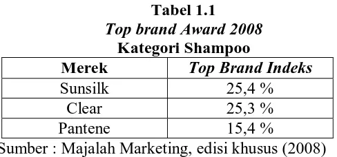 Tabel 1.1 Top brand Award 2008 