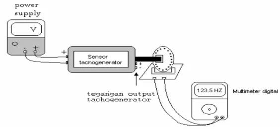 Gambar 3.5 Percobaan untuk mengetahui karakteristik tachogenerator  