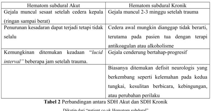 Tabel 2 Perbandingan antara SDH Akut dan SDH Kronik