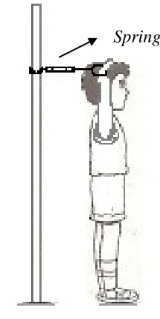 Gambar  4. Tes Kekuatan Otot Lengan dan Bahu                Sumber : http://too-payz.blogspot.com 