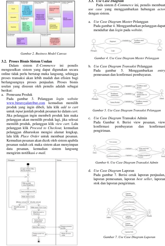 Gambar 4. Use Case Diagram Master Pelanggan 