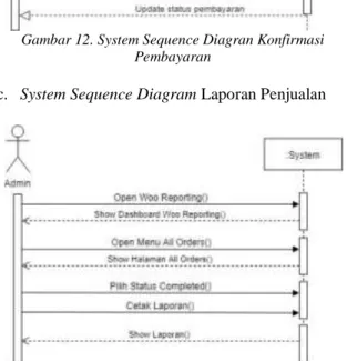 Gambar 13. System Sequence Diagram Laporan  Penjualan 