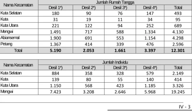 Tabel IV.1 