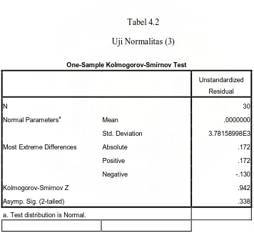 Tabel 4.2 Uji Normalitas (3) 
