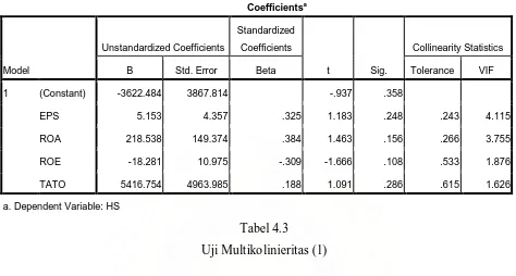 Tabel 4.3 Uji Multikolinieritas (1) 