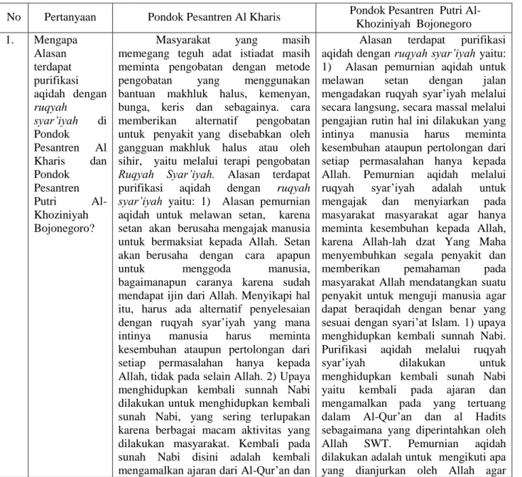 Tabel 2.1 Analisis Lintas Kasus 