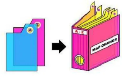 Gambar 4 : Karton P