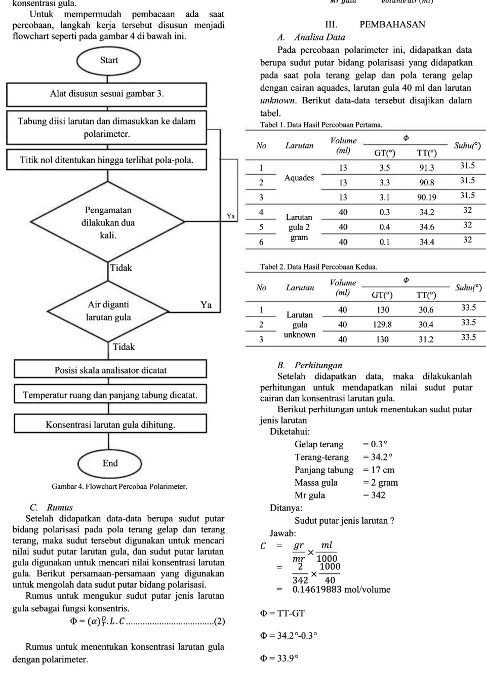 Gambar 4. Flowchart Percobaa 