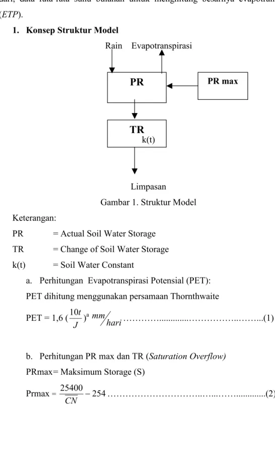 Gambar 1. Struktur Model  Keterangan: 