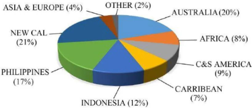 Gambar 2.1. Distribusi Persebaran Bijih Nikel Laterit di Dunia  Bedasarkan Jumlah Kandungan Nikelnya (Sumber: PADC 2004 