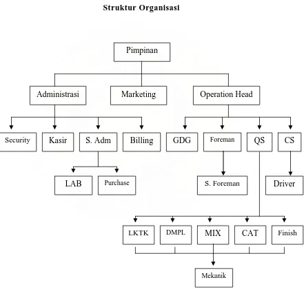 Gambar 1 Struktur Organisasi 