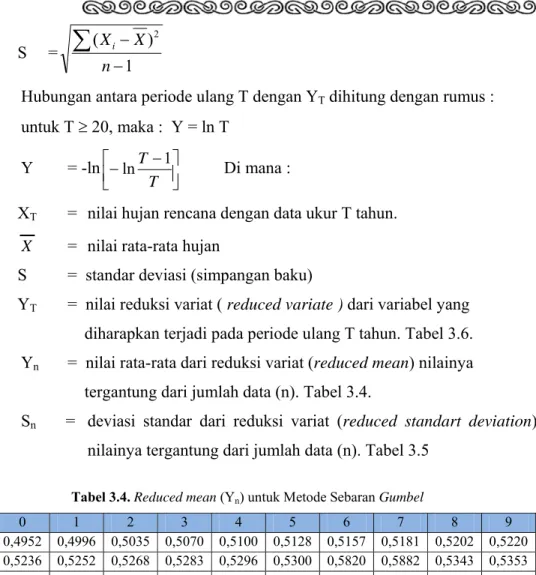 Tabel 3.4. Reduced mean (Y n ) untuk Metode Sebaran Gumbel 