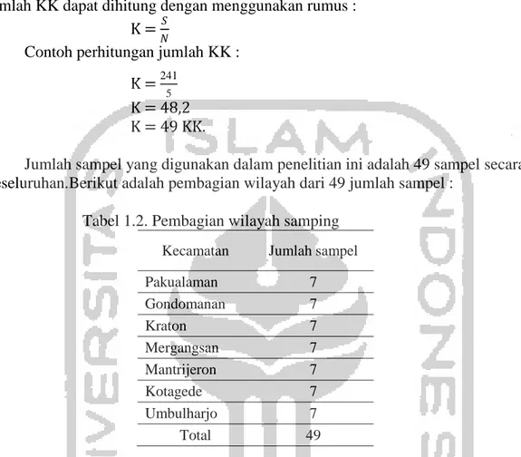 Tabel 1.2. Pembagian wilayah samping  Kecamatan  Jumlah sampel 