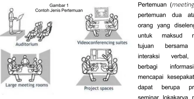Gambar 1 Contoh Jenis Pertemuan