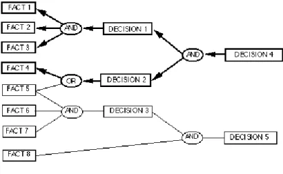 Gambar 2.1 Backward Chaining 