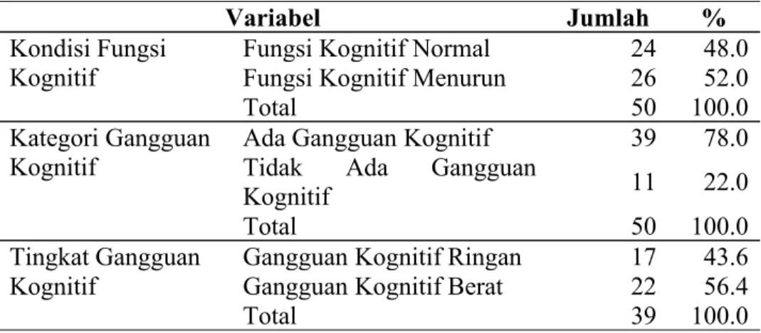 Tabel 5.9 Tabulasi Silang