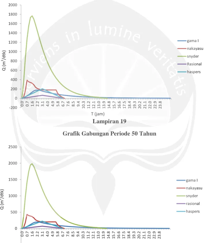 Grafik Gabungan Periode 25 Tahun 