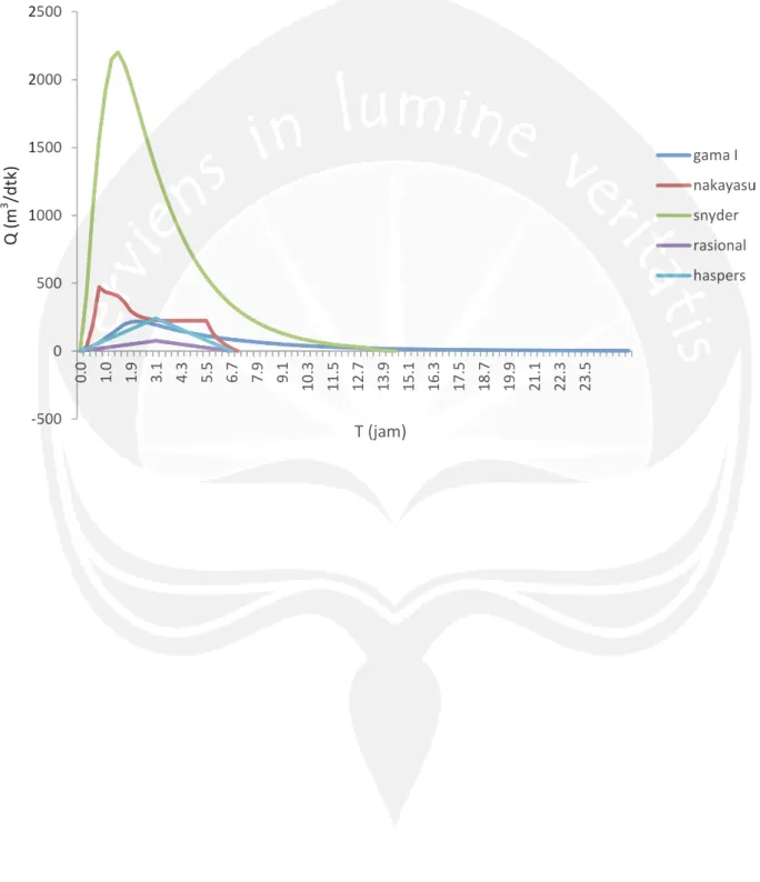 Grafik Gabungan Periode 100 Tahun 