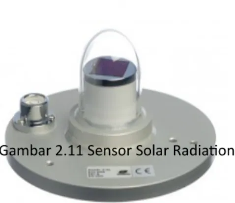 Gambar 2.10 Sensor Thunderstorm sensor 2.4.9 Sensor Solar Radiation