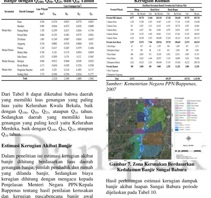 Tabel 8. Prediksi Luas Daerah Genangan  Banjir dengan Q 100 , Q 50 , Q 25 , dan Q 10  Tahun  