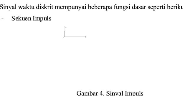 Gambar 4. Sinyal ImpulsGambar 4. Sinyal Impuls Deret unit sample (unit-sampel sequence),