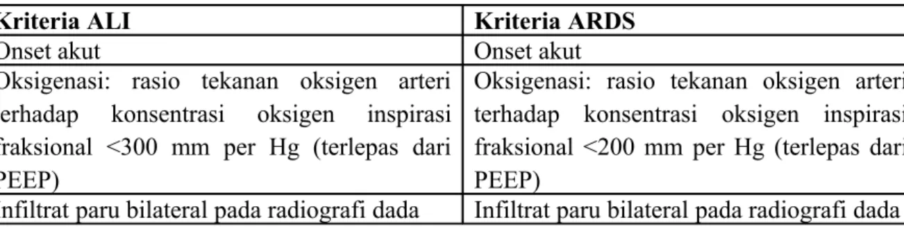 Tabel 1.1 Kriteria ALI dan ARDS 1