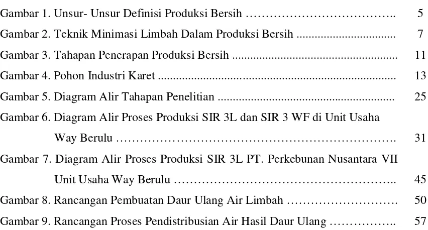 Gambar 1. Unsur- Unsur Definisi Produksi Bersih ……………………………….. 