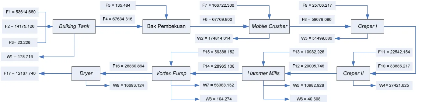 Proses Pengolahan - PROSES PRODUKSI - Kajian Potensi Penerapan Produksi ...