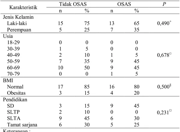 Tabel 5. Karakteristik umum subyek penelitian berdasarkan OSAS 