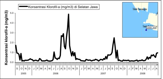 Gambar 8. Fluktuasi klorofil-a di perairan Selatan Jawa Bagian Barat          pada September 2005 sampai Agustus 2008 