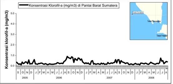 Gambar 9. Fluktuasi klorofil-a pantai barat Sumatera Bagian Selatan          pada September 2005 sampai Agustus 2008 