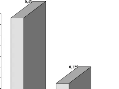 Gambar 1. Hasil penentuan k 1  dan k o  secara laboratorium dari                    Cu(II), Cr(III)  dan U(VI).