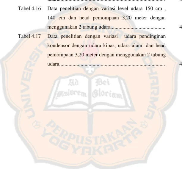 Tabel 4.15 Data  penelitian  dengan  variasi  lama  bukaan  katup  fluida  kerja  15  detik,  10  detik,  7  detik,  dan  head  pemompaan 3,20 meter dengan menggunakan 2 tabung 