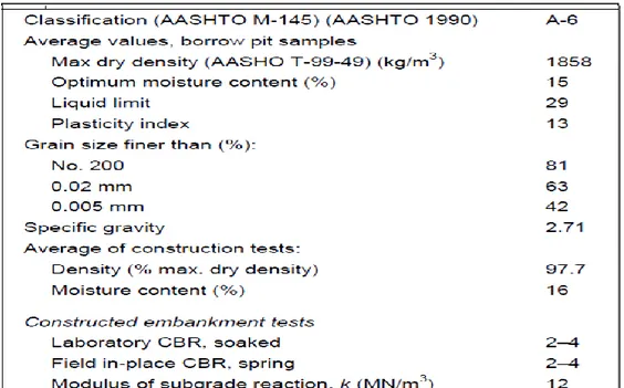 Tabel 2.1. Karakteristik tanah subgrade oleh AASHTO 