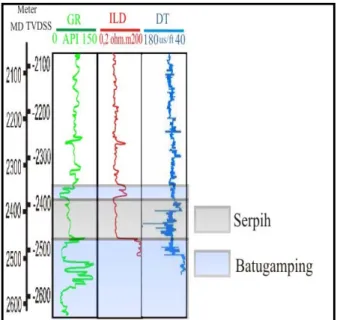Gambar 6.1 Interpretasi log pada sumur K-1 