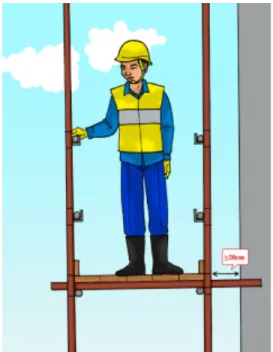 Gambar 8-2: Pastikan bahwa perancah  memiliki pagar yang kuat di bagian luar untuk  mencegah kecelakaan jatuh dari ketinggian(*)  
