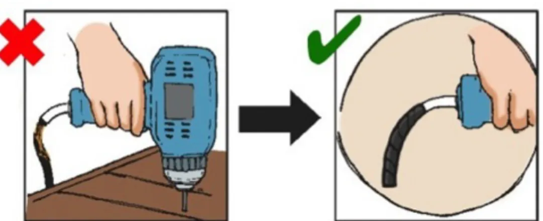 Gambar 15-2. Menempatkan kabel listrik  diatas kepala adalah ide lain yang baik  untuk memastikan keselamatan listrik