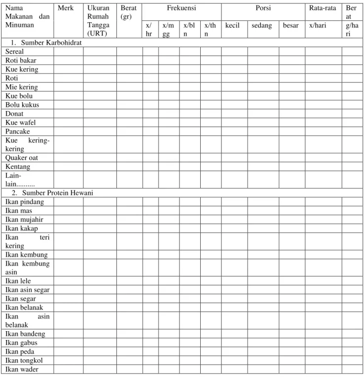 Tabel 6. Semi Quantitatives Food Frequency Questionnaire (FFQ)  Nama  Makanan  dan  Minuman  Merk  Ukuran Rumah Tangga  (URT)  Berat (gr) 
