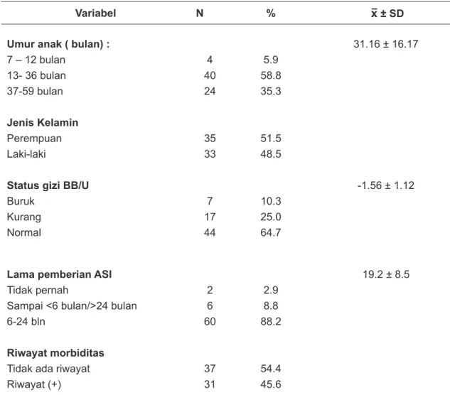 Tabel 1. Karakteristik Responden