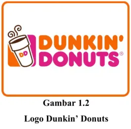 Gambar 1.2  Logo Dunkin’ Donuts  Sumber : www.dunkindonuts.com 